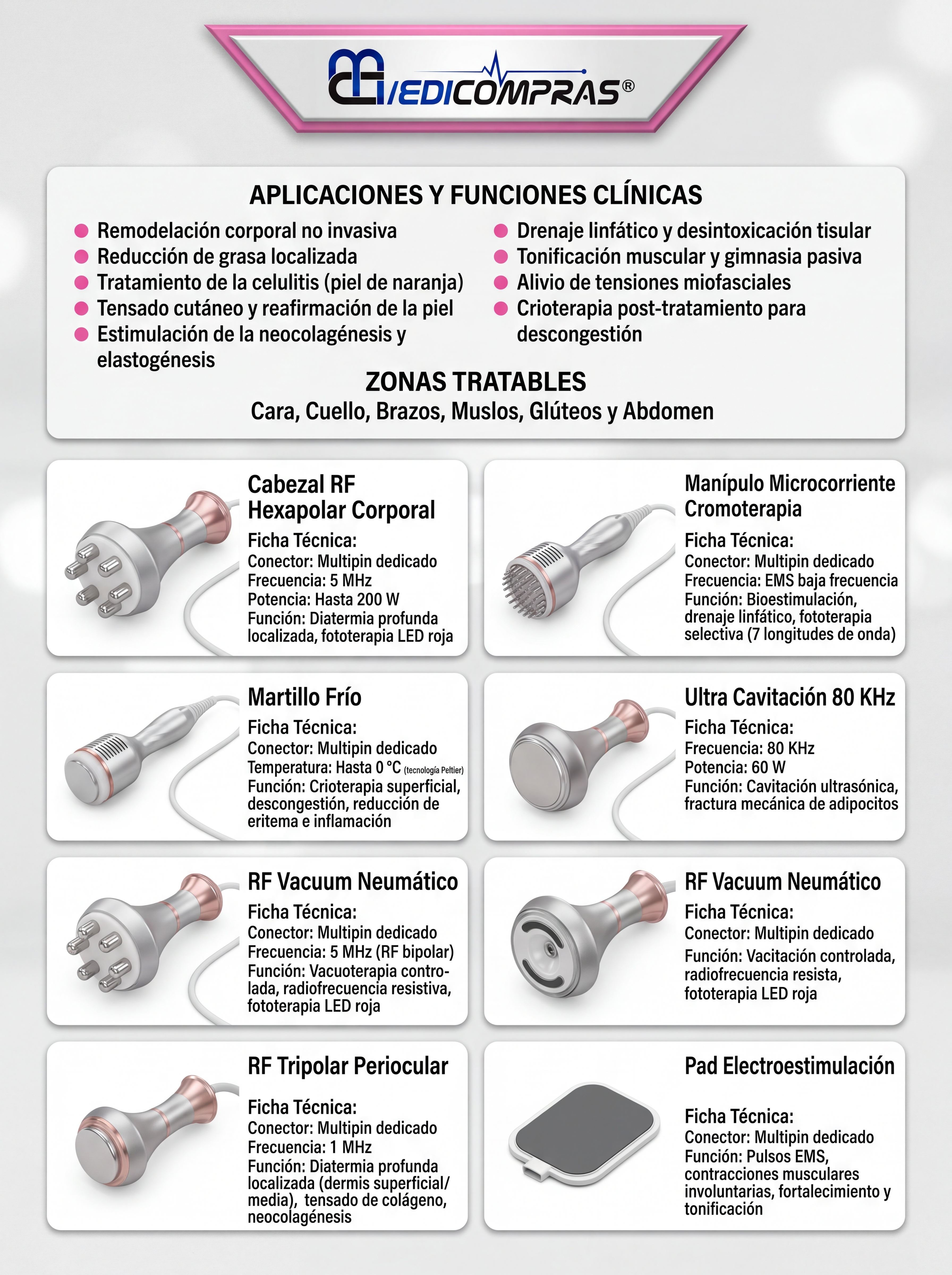 Página 3 - Funciones & Desglose de Accesorios
