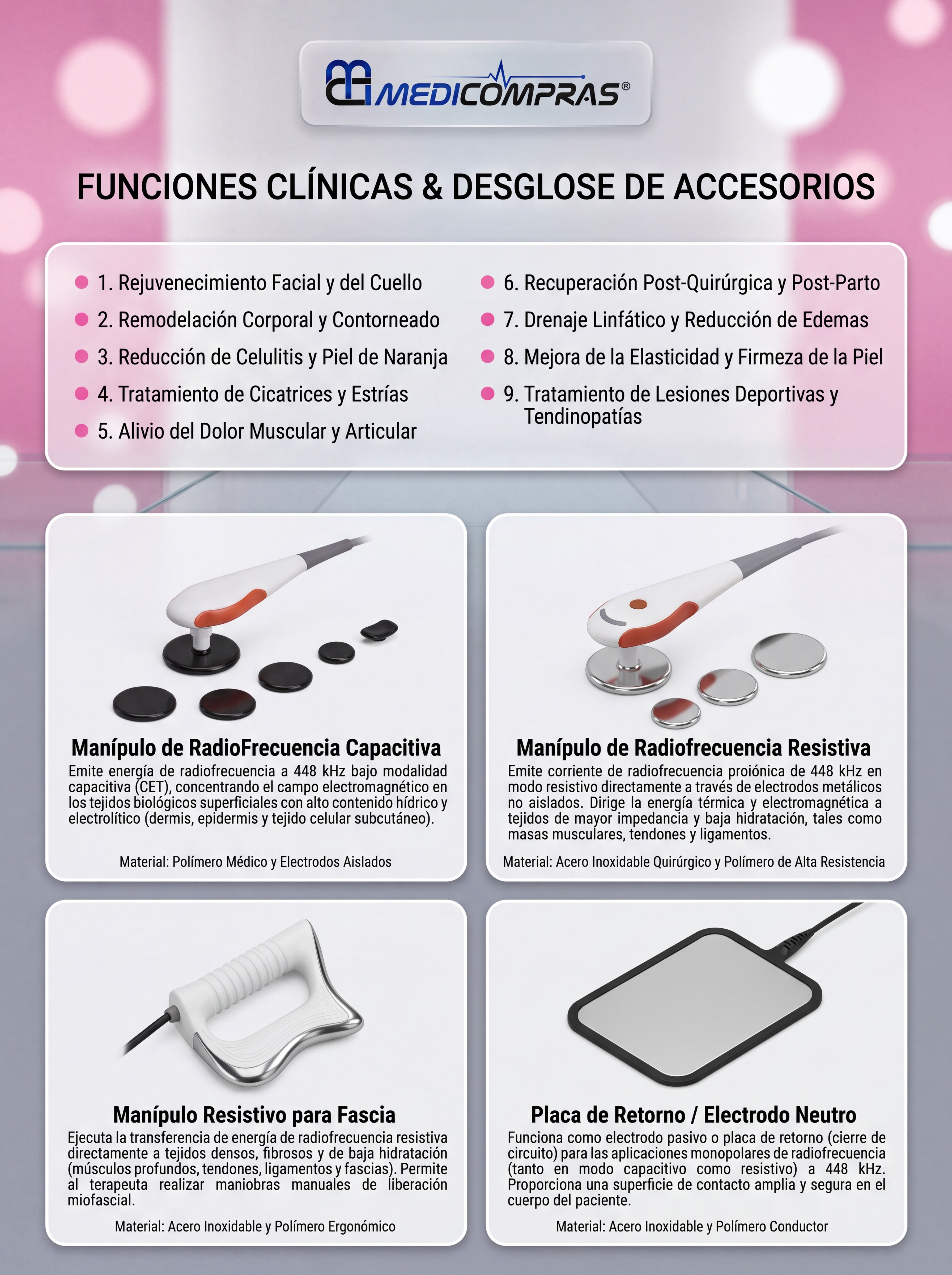 Página 3 - Funciones Clínicas & Desglose de Accesorios