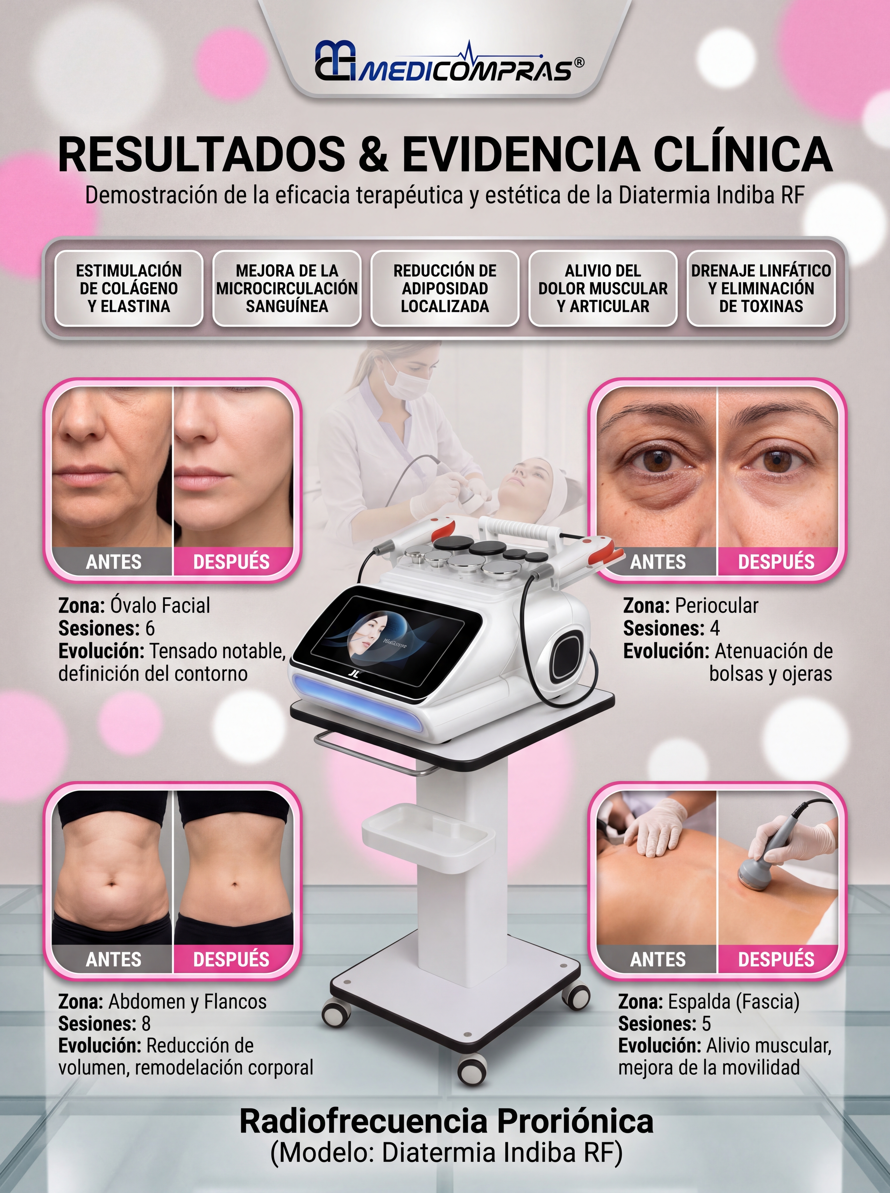 Página 4 - Resultados & Evidencia Clínica