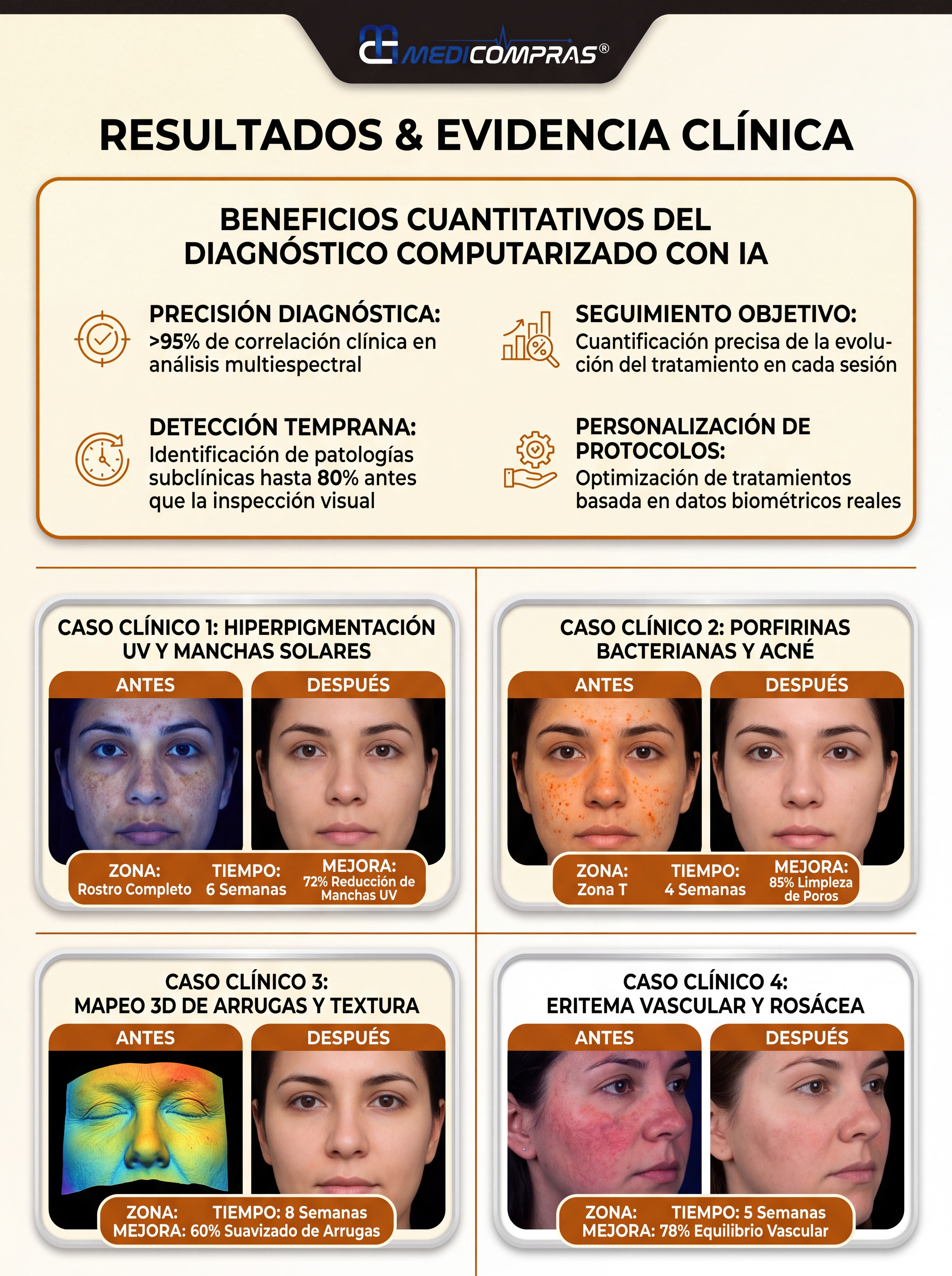 Página 4 - Resultados & Evidencia Clínica
