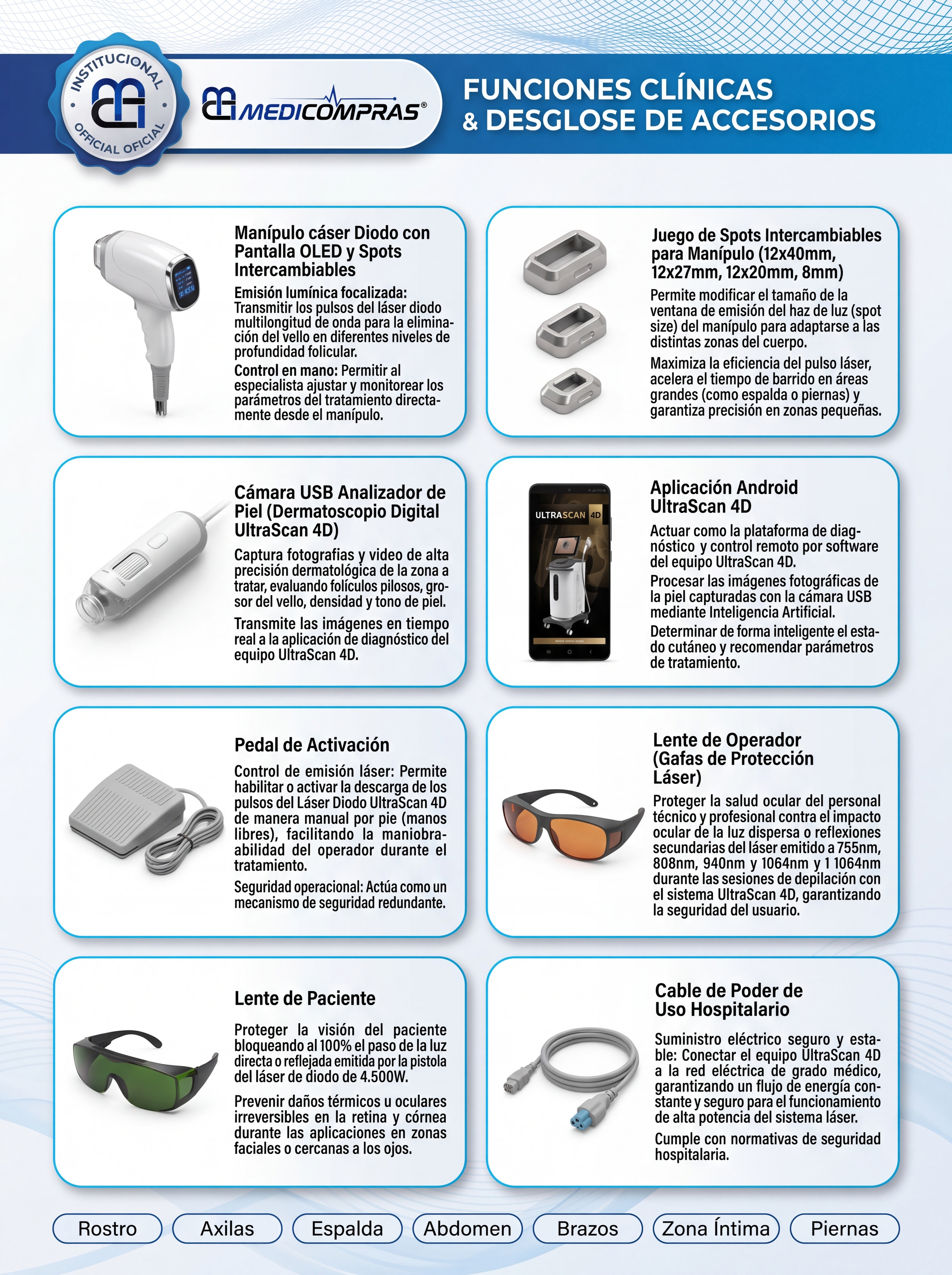 Página 3 - Funciones Clínicas & Desglose de Accesorios