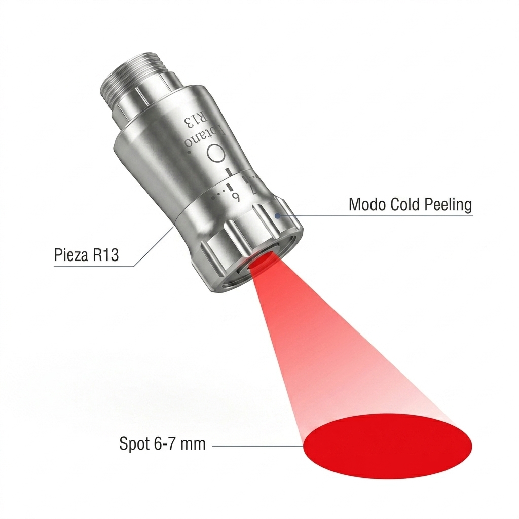 Pieza de mano R13 reorientada proyectando un spot amplio de 6-7 mm para cobertura extensa.